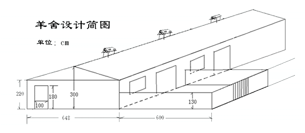 羊舍的建设?