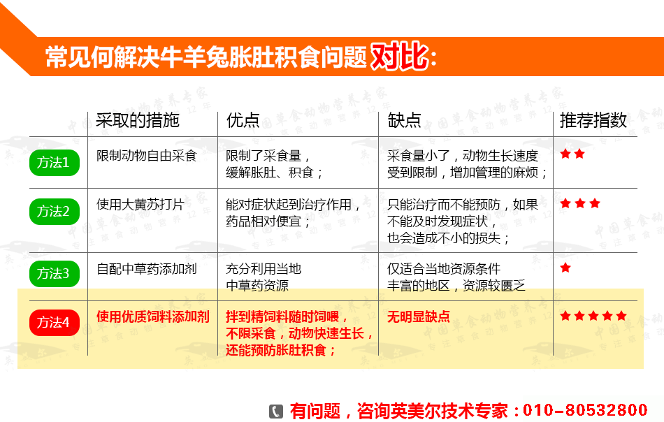 英美尔草食消3